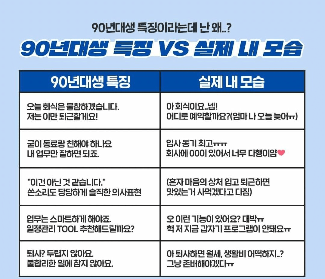 90년대생 특징 vs 실제 내모습