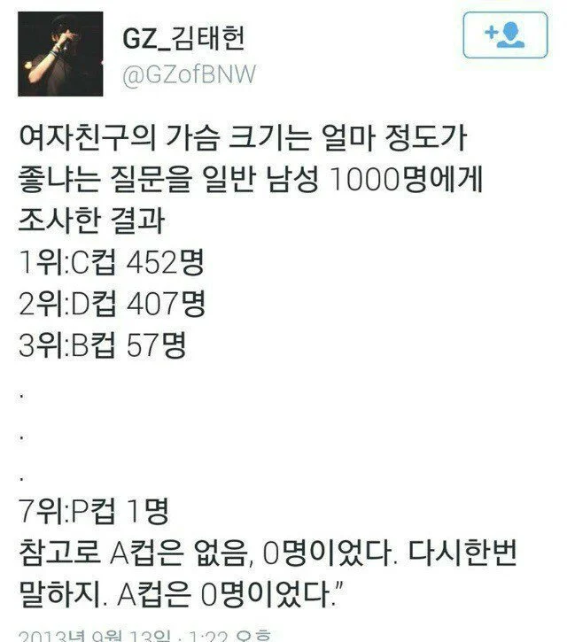 여자친구의 가슴 크기 선호도를 조사한 결과