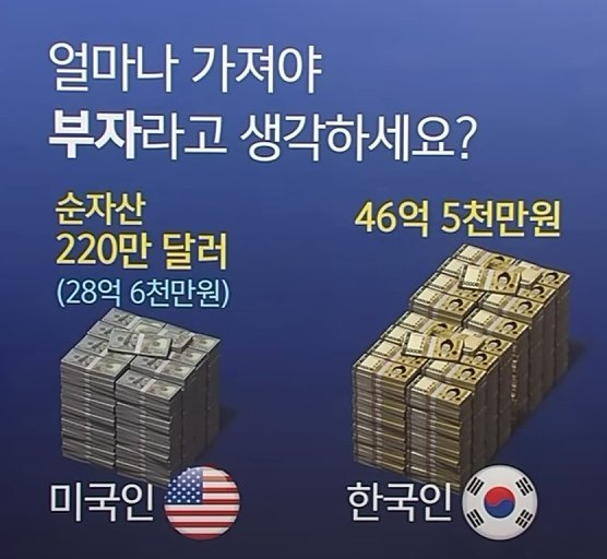 한국이 평균 올려치기의 나라인 증거