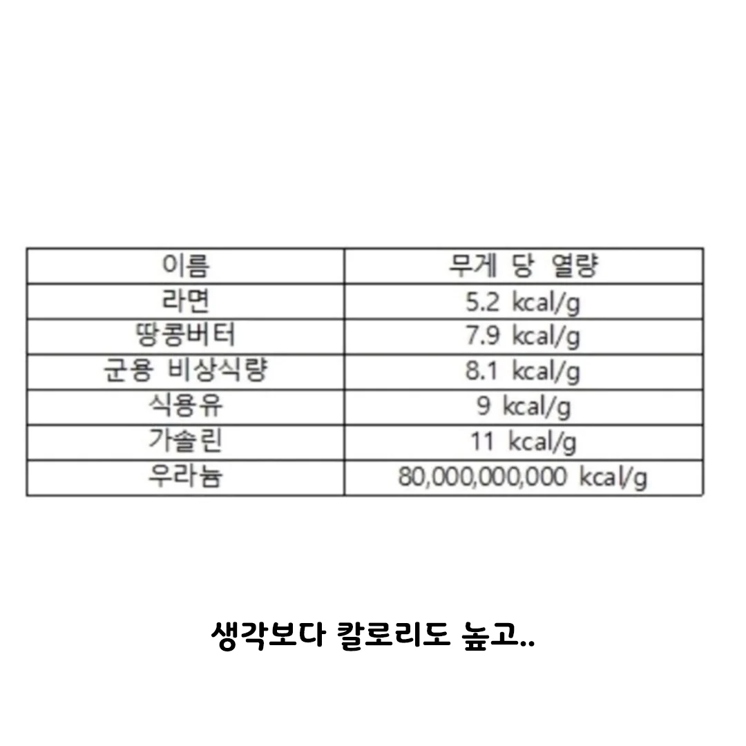 의외로 토마토랑 같이 먹으면 독 되는 것