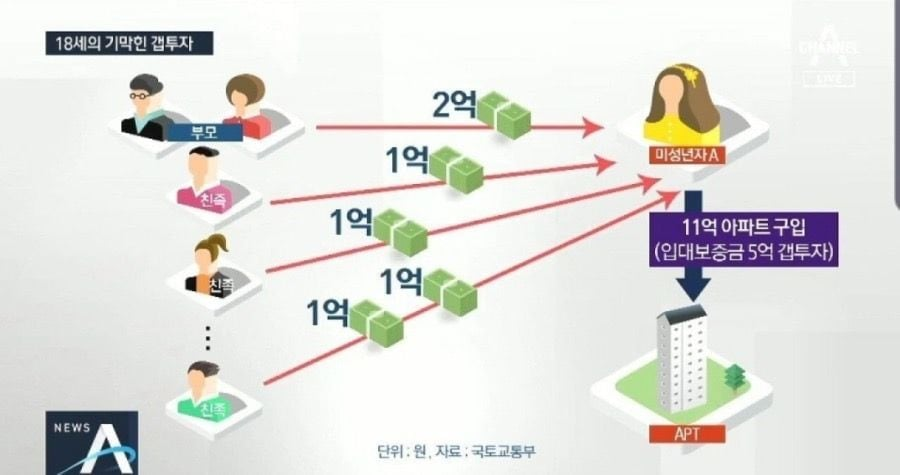 요즘 고딩의 용돈 관리법 ㄷㄷ