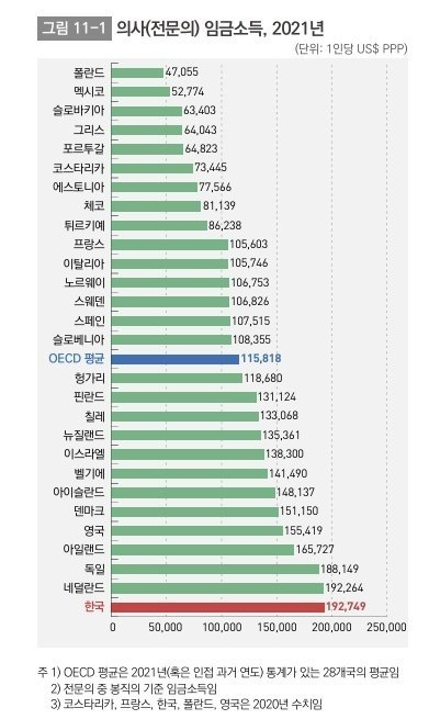 대한민국 망국의 원인 중에 하나