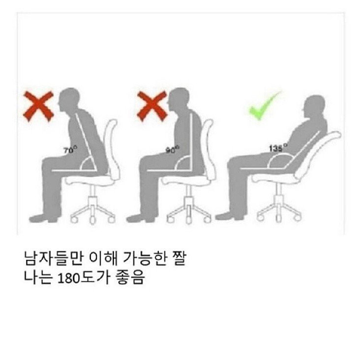 남자들만 이해한다는 각도