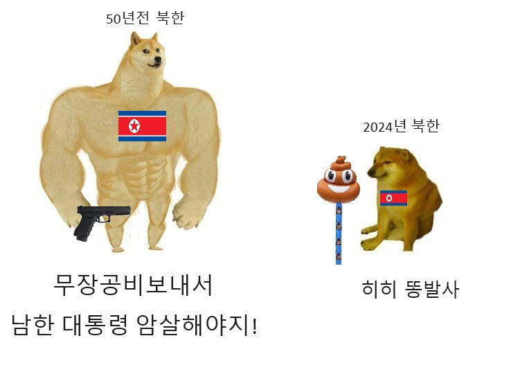 남한은 북한의 발전을 두려워합니까?