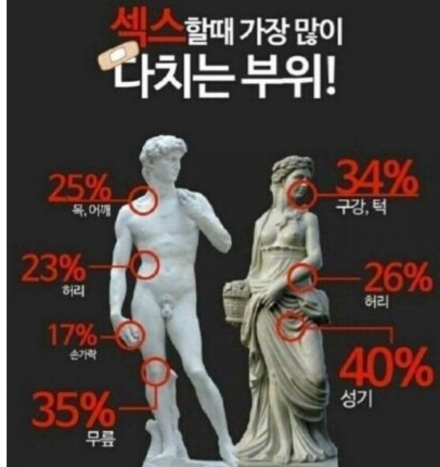 섹스할 때 가장 많이 다치는 부위