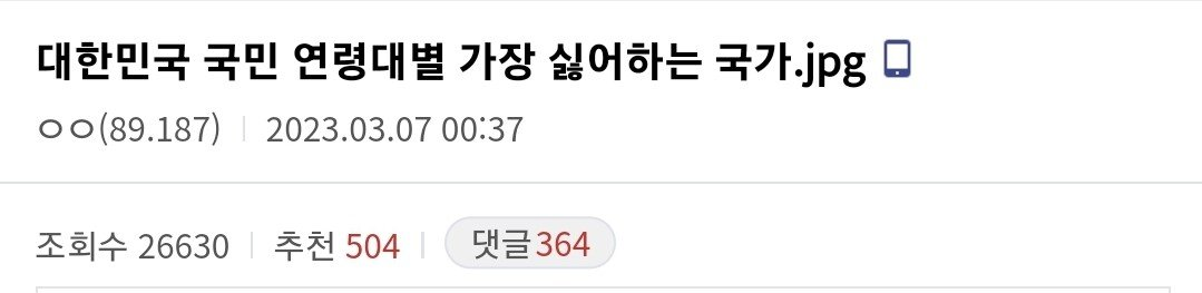 대한민국 국민 연령대별 가장 싫어하는 국가 순위