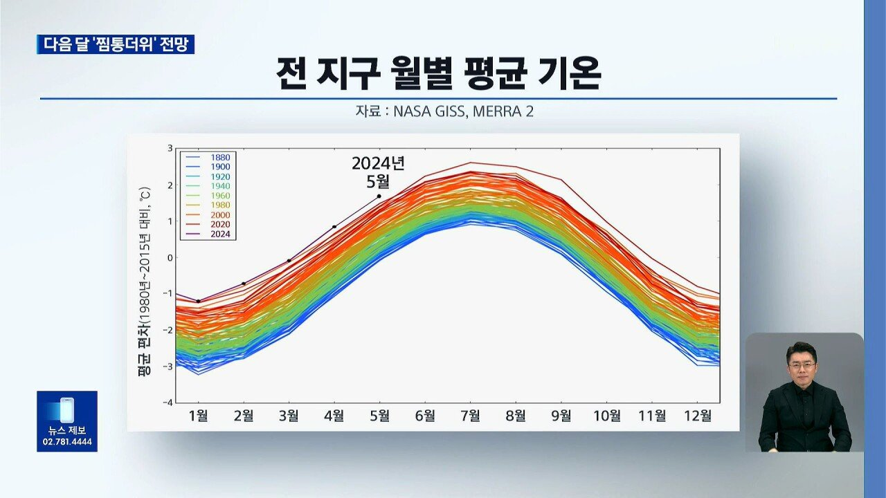 전국이 사우나가 될 예정인 올 여름.