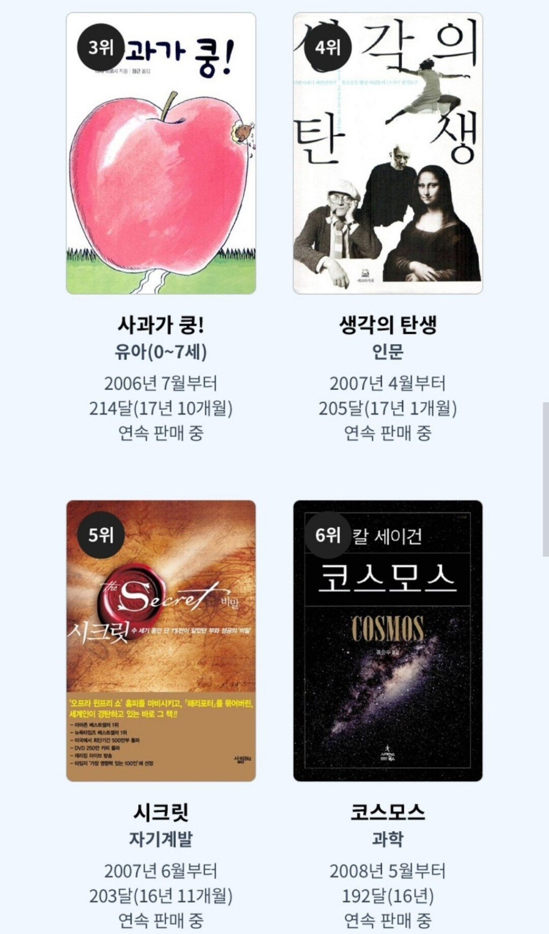 교보문고에서 뽑은 매달 100권 이상 꾸준히 팔리는 책 순위