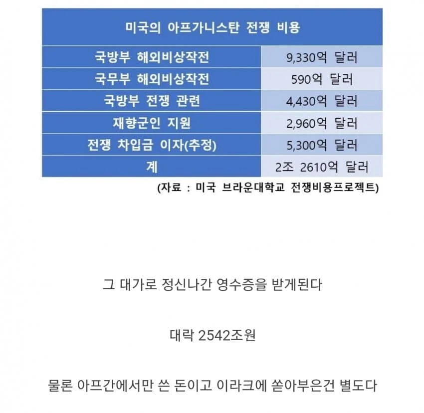 미국이 아프가니스탄 전쟁에서 패배한 이유