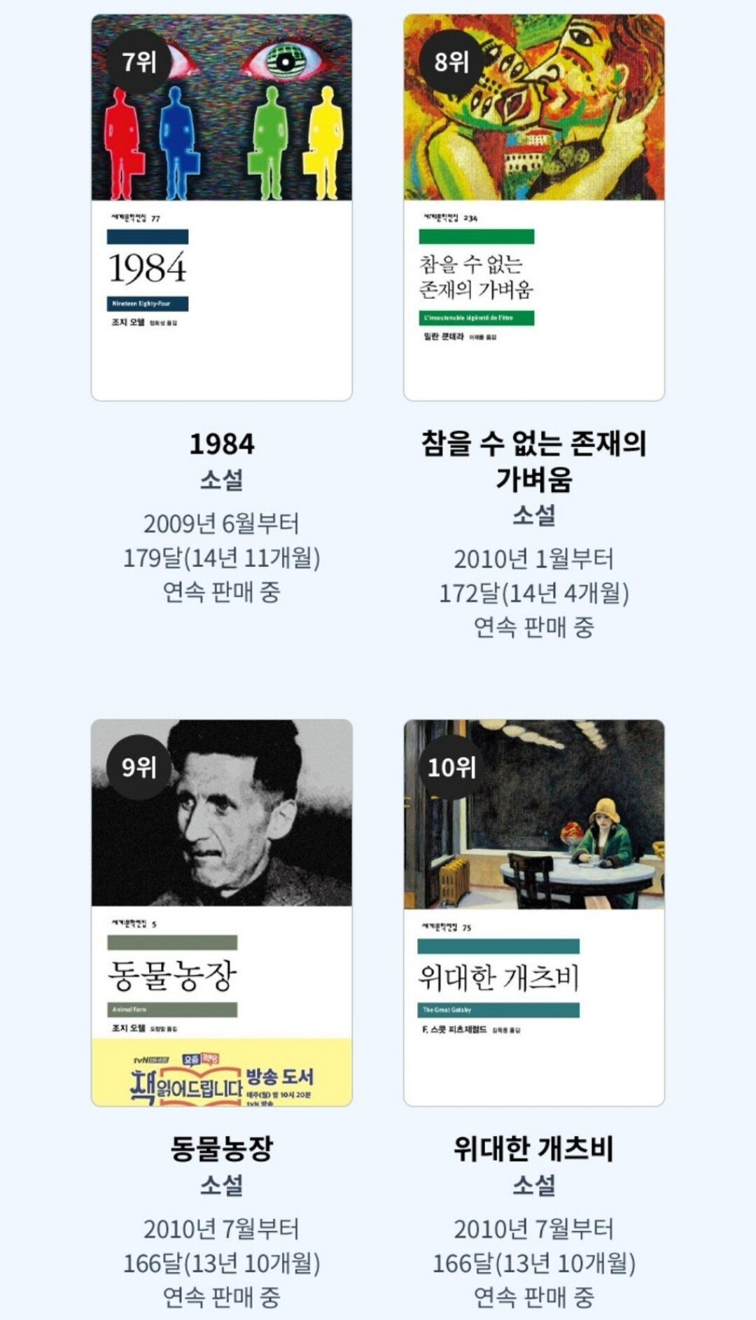 교보문고에서 뽑은 매달 100권 이상 꾸준히 팔리는 책 순위