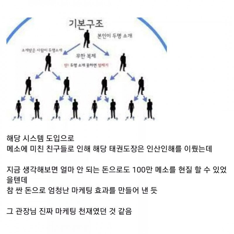 다단계로 기존 태권도장을 압살해버린 신규 태권도장