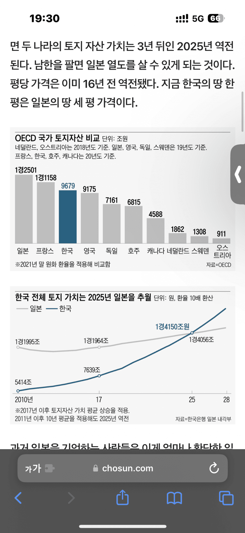 역사적인 부동산 버블을 쌓고 있는 한국