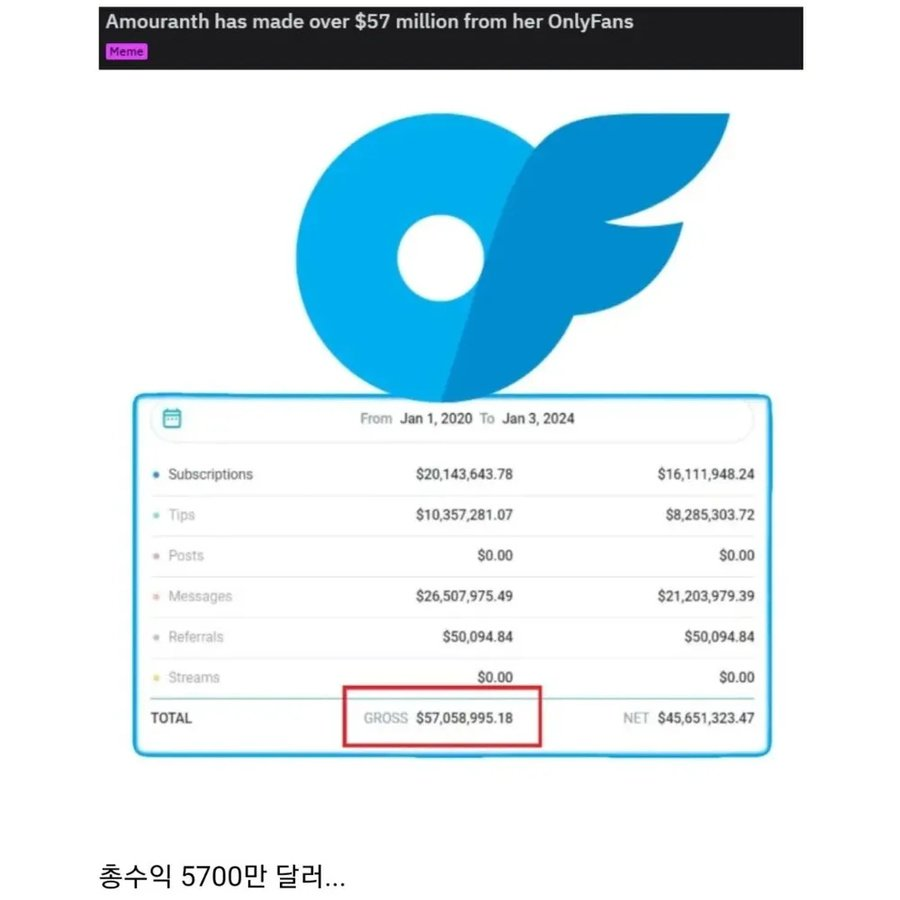 온리팬스 수익 공개한 서양 여캠 스트리머