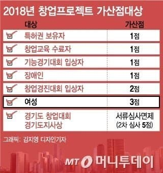 k-페미 전성기