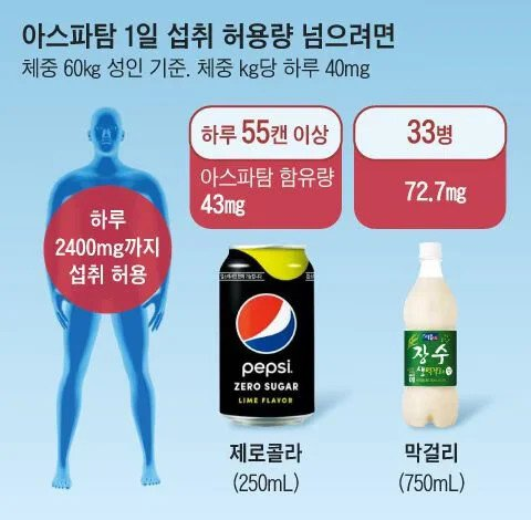 어느새 삶 깊숙히 침투한 아스파탐의 위험