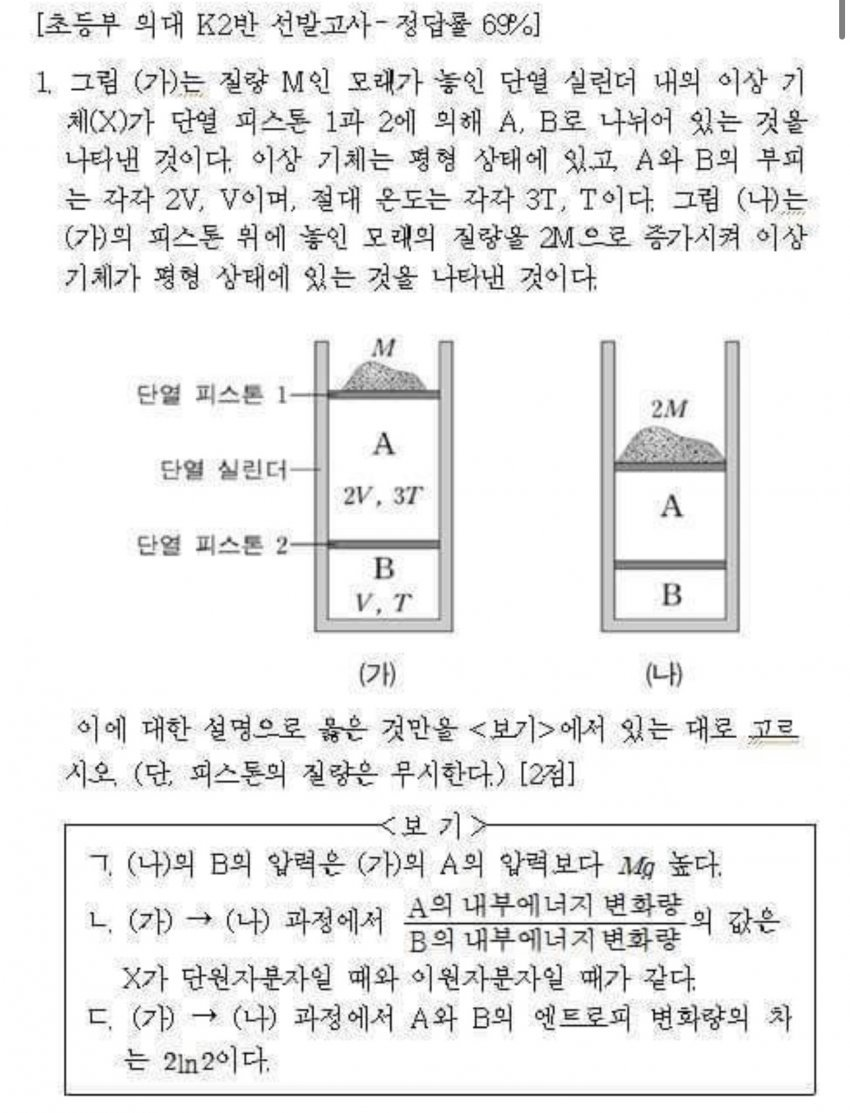 충격의 요즘 의대 조기교육 근황