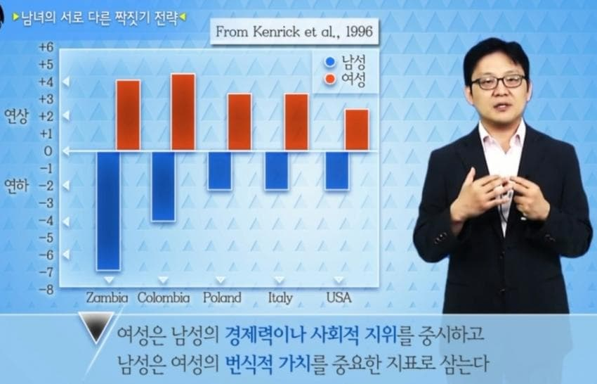 남자가 어린 여자 좋아하는 이유