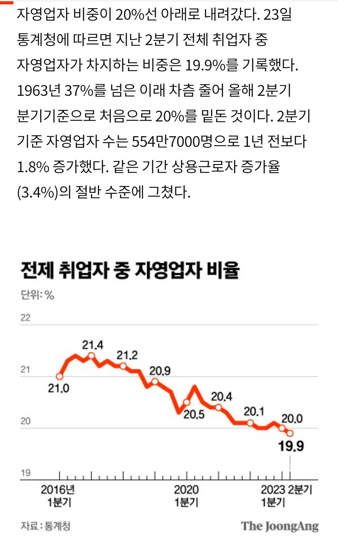 대한민국 자영업 현실