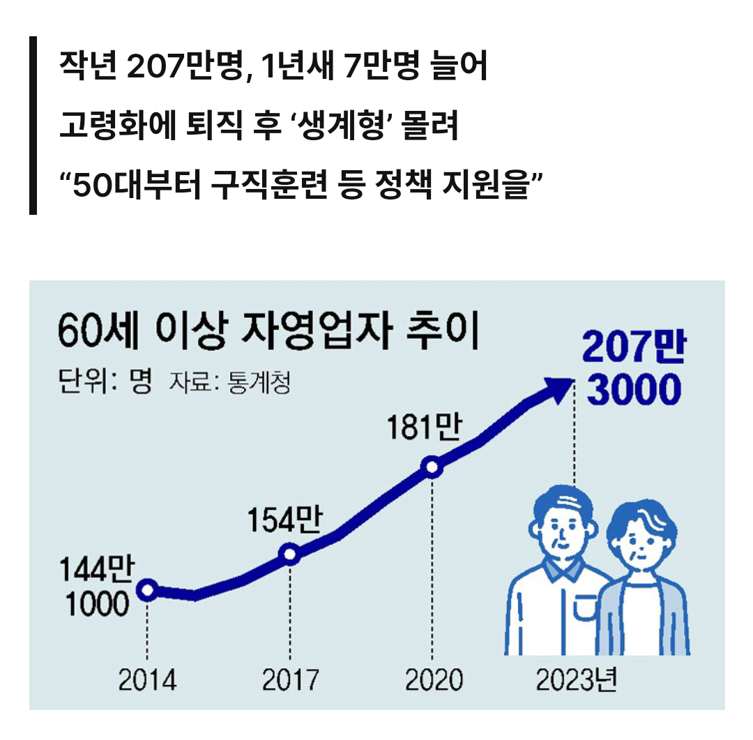 대한민국 자영업 현실