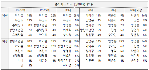 어린 친구들이 자기를 안다고 해서 놀란 아이유