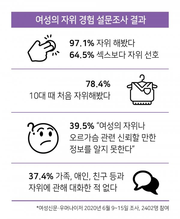 여자 97%는