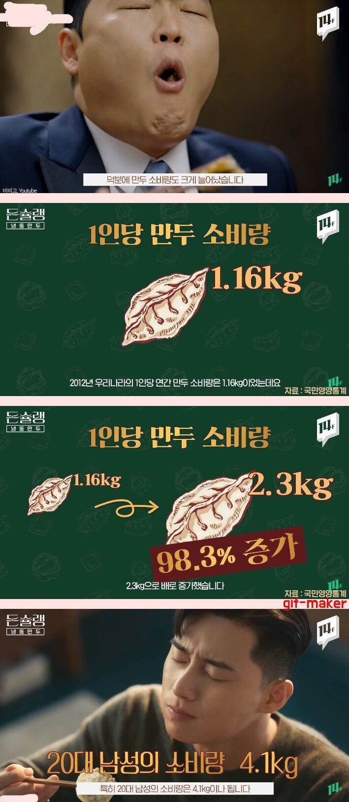 20대 남성들의 1인당 소비량이 가장 많은 음식